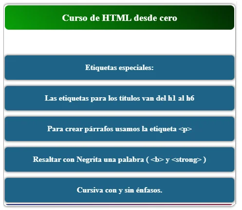 imagen html