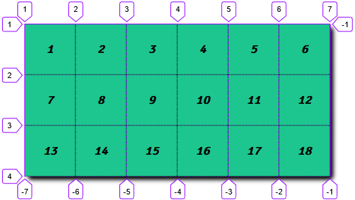 Coordenadas lineas Grid